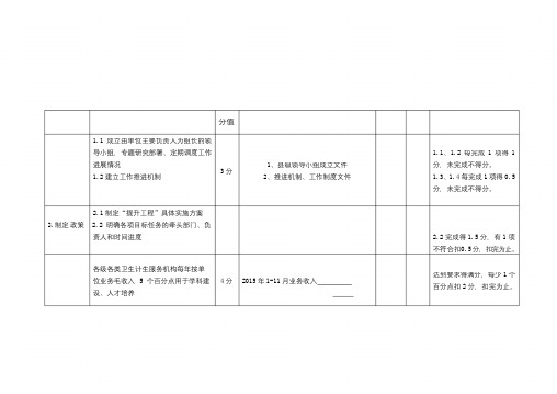 提升能力自评表