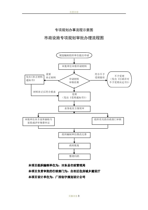 专项规划办事流程示意图