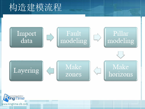 Petrel2013构造建模