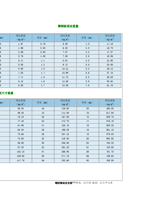 钢板理论重量