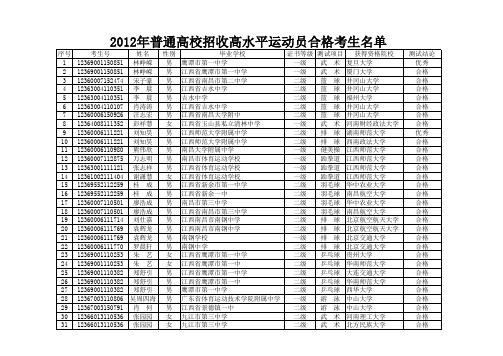 江西省2012年高水平运动员专业测试合格名单