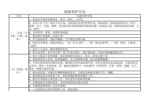 园林养护月历