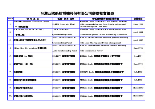 台湾四国船舶电机股份有限公司并联盘实绩表