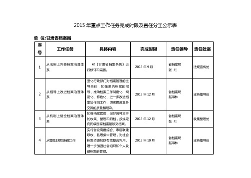 2015年重点工作任务完成时限及责任分工公示表