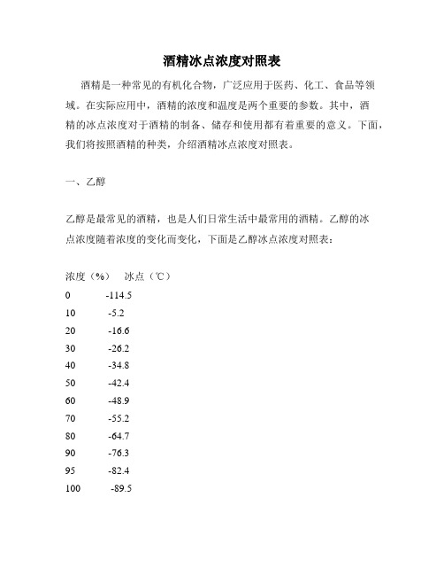 酒精冰点浓度对照表