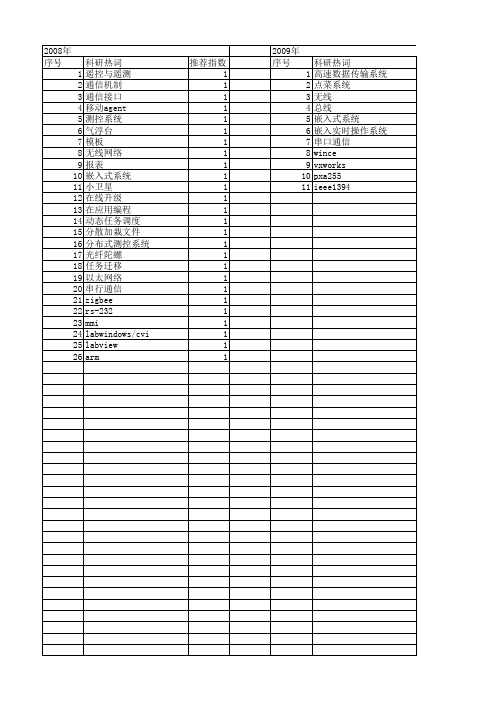 【测控技术】_航天测控通信_期刊发文热词逐年推荐_20140727