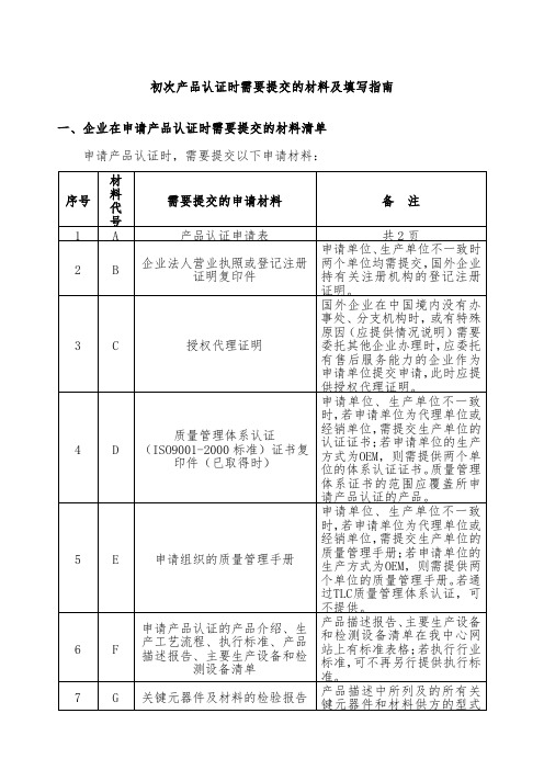 产品认证填表指南