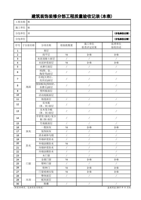 建筑装饰装修分部工程质量验收记录