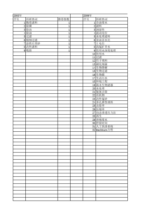 【国家自然科学基金】_水处理滤料_基金支持热词逐年推荐_【万方软件创新助手】_20140802