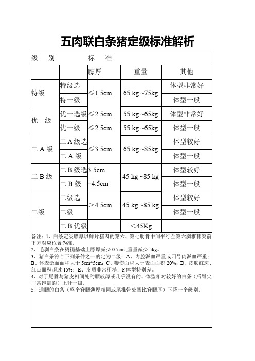 冷鲜肉白条猪定级标准解析