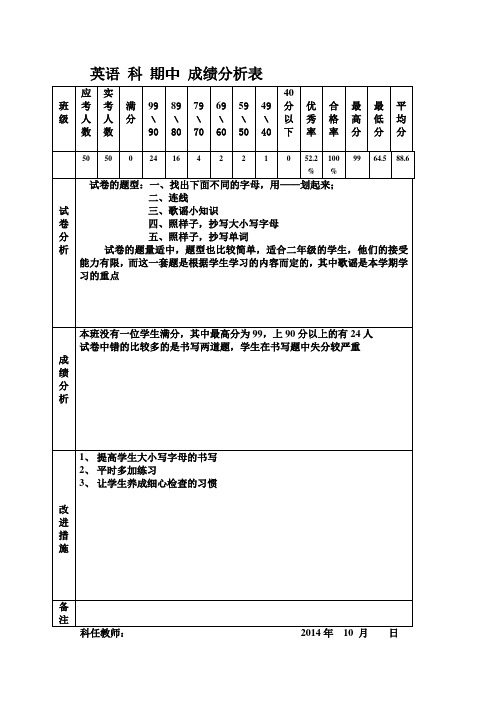 英语科目成绩分析表