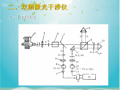 双频激光干涉仪