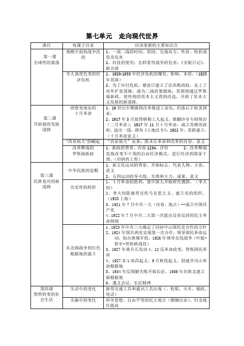 人教版初中历史社会八年级下册第七单元走向现代世界复习资料知识点