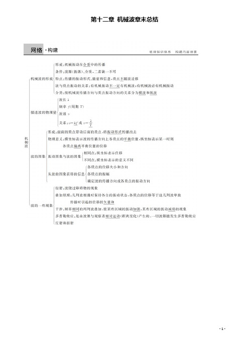 高中物理第十二章机械波章末总结学案新人教选修