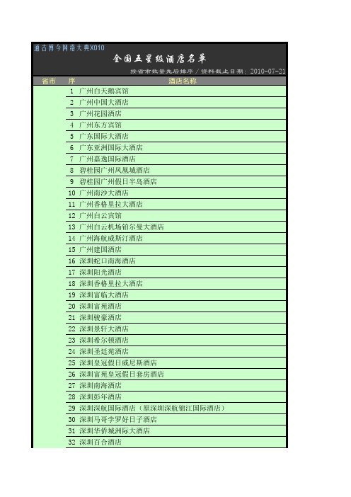 TGBJ丶X010丨全国各地五星级酒店名单