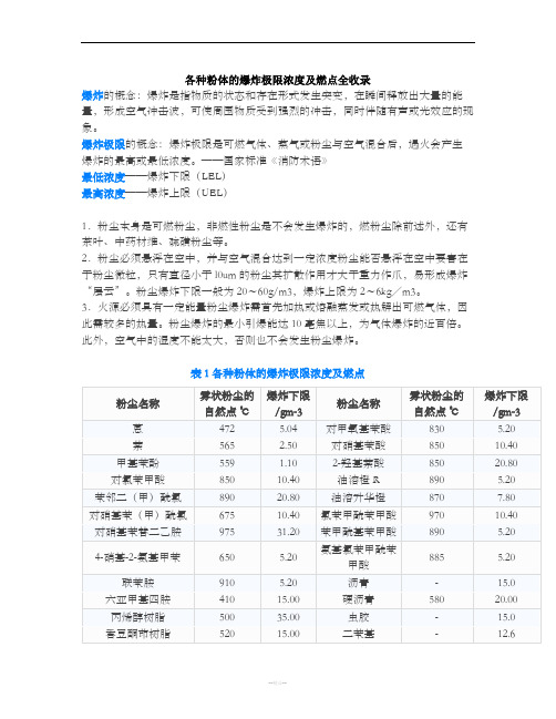 粉尘爆炸极限及燃点