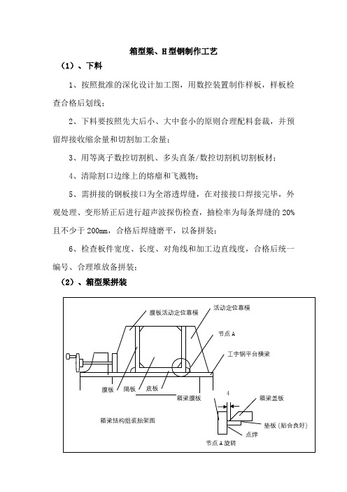 箱型梁、H型钢制作工艺