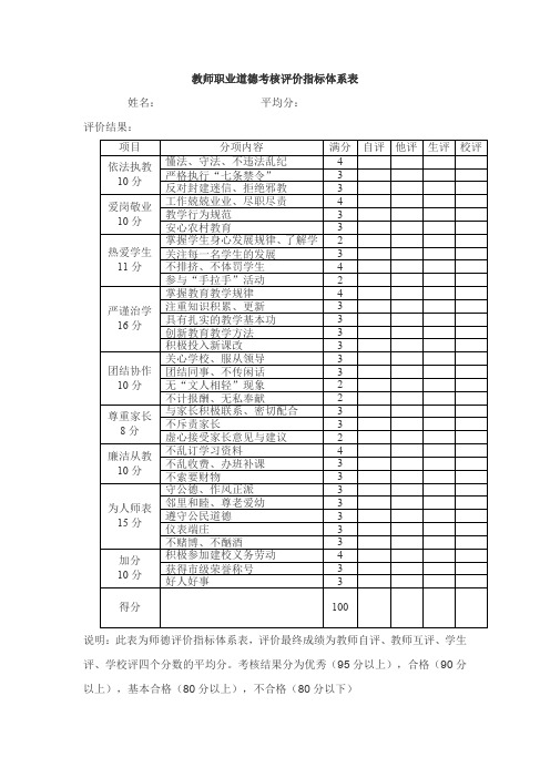 教师职业道德考核评价指标体系表