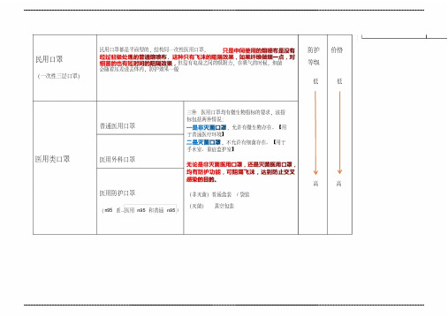 口罩防护等级 分类