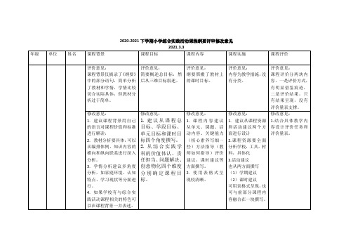 三年级课程纲要评审修改意见