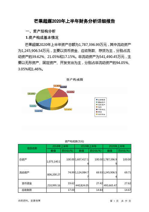 芒果超媒2020年上半年财务分析详细报告