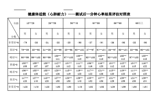 健身评价数据对照表