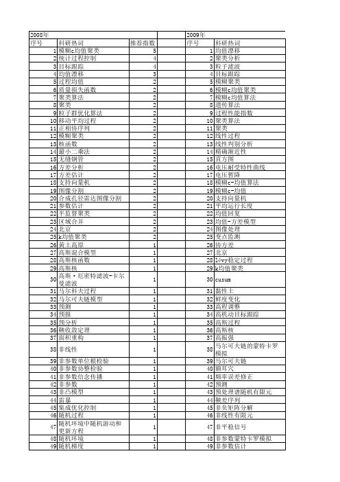 【国家自然科学基金】_过程均值_基金支持热词逐年推荐_【万方软件创新助手】_20140803