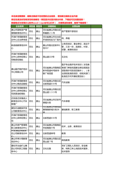 新版河北省唐山教育培训中心工商企业公司商家名录名单联系方式大全15家