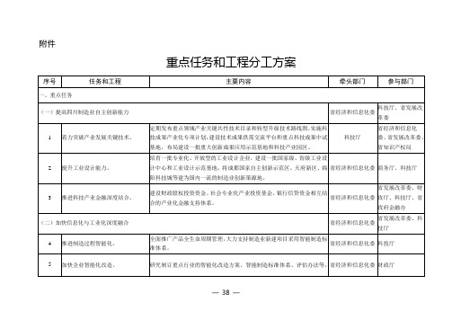 中国制造2025四川行动计划任务