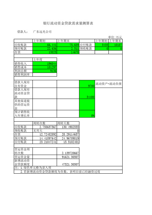 银行流动资金贷款需求量测算表