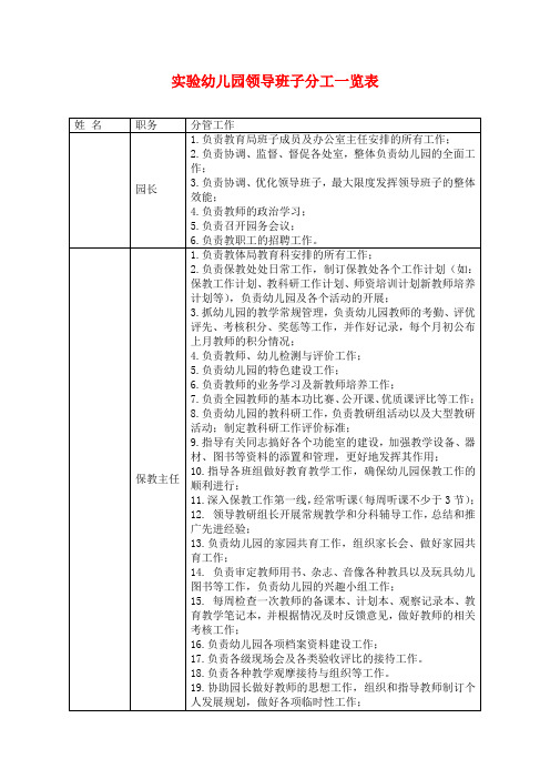 实验幼儿园领导班子分工一览表