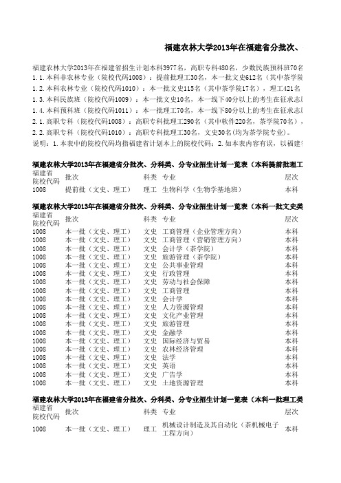 福建农林大学2013年在闽分专业招生计划一览表(点此下载)