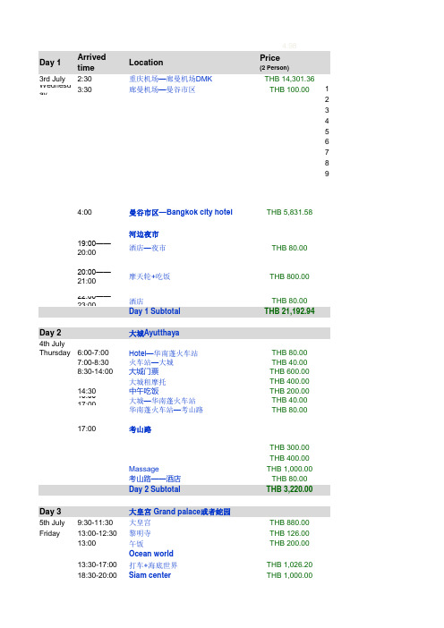 Bangkok+Phuket 10天行程攻略version1