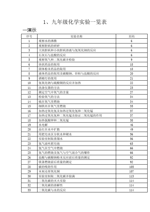 最新的理化生实验目录表