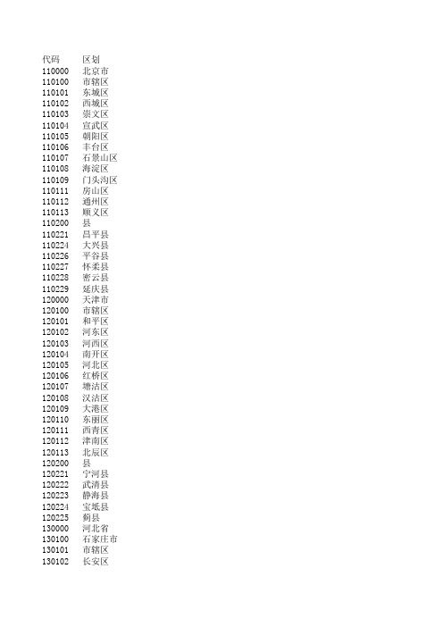 中国行政区划代码