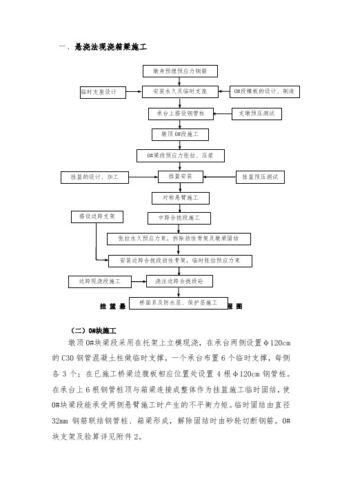 悬浇法现浇箱梁施工