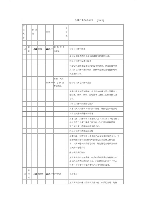 全球行业分类标准.docx