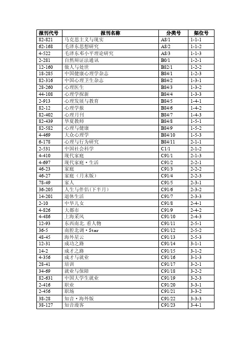 2012年杂志分类目录