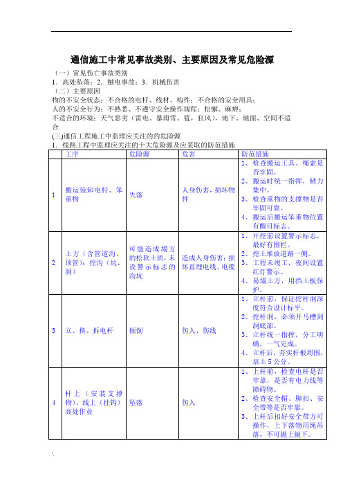 通信工程施工中常见的危险源及应采取的防范措施