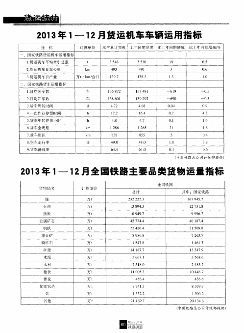 2013年1—12月全国铁路主要品类货物运量指标