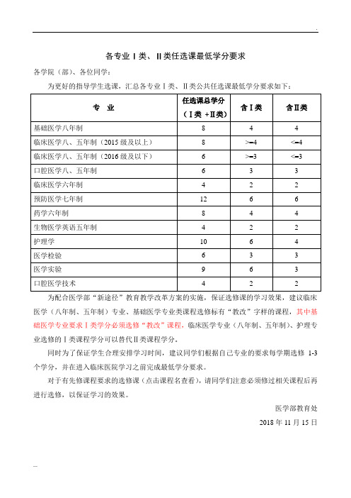 各专业Ⅰ类、Ⅱ类任选课最低学分要求文件文件