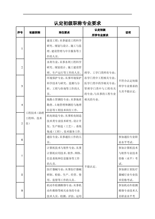 认定初级职称专业要求