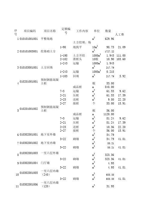 【土木毕设】综合计算表_分部分项工程综合单价计算表