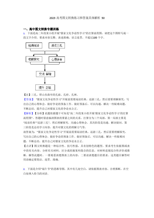 2023年高考图文转换练习和答案