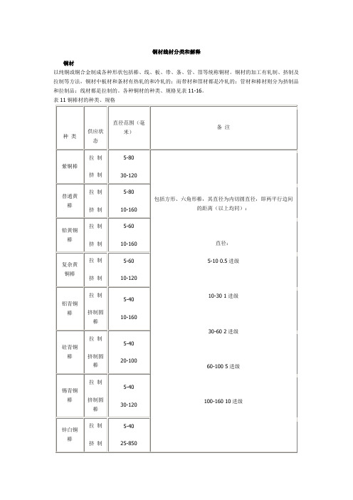 铜材线材分类和解释