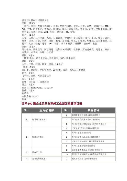 世界500强企业及其在苏州工业园区投资项目表.doc