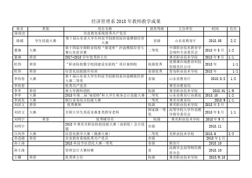 经济管理系2018年教师教学成果