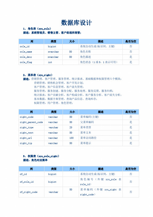 CRM客户关系管理系统数据库表设计需求规格说明书