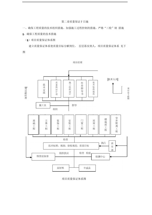 道路工程质量保证系统