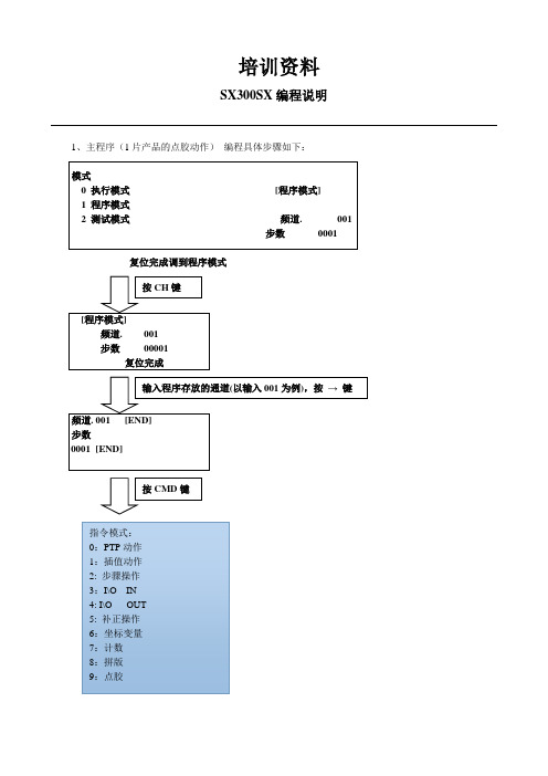 机械臂培训资料